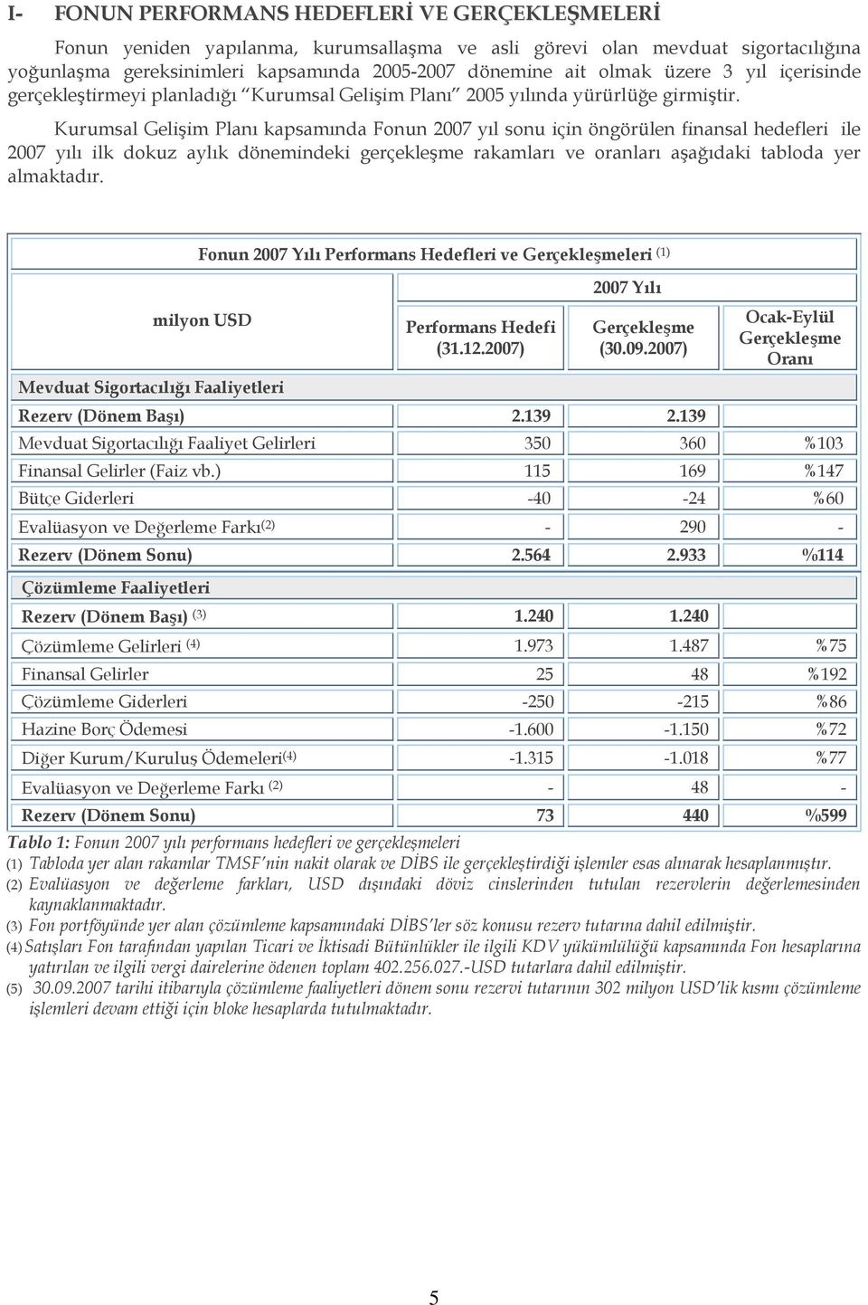 Kurumsal Gelişim Planı kapsamında Fonun 2007 yıl sonu için öngörülen finansal hedefleri ile 2007 yılı ilk dokuz aylık dönemindeki gerçekleşme rakamları ve oranları aşağıdaki tabloda yer almaktadır.