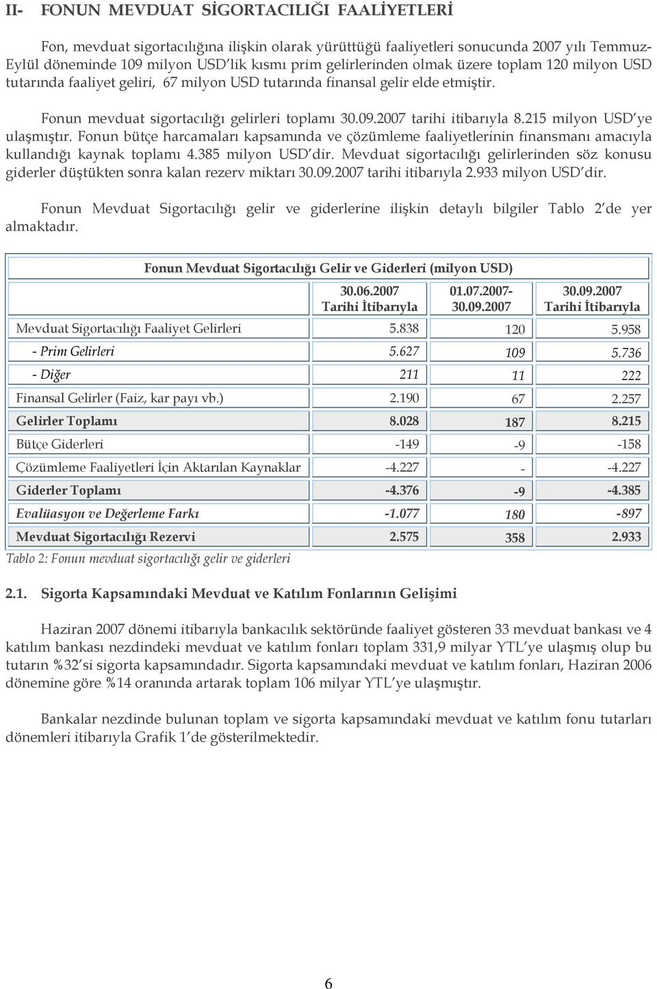 215 milyon USD ye ulaşmıştır. Fonun bütçe harcamaları kapsamında ve çözümleme faaliyetlerinin finansmanı amacıyla kullandığı kaynak toplamı 4.385 milyon USD dir.