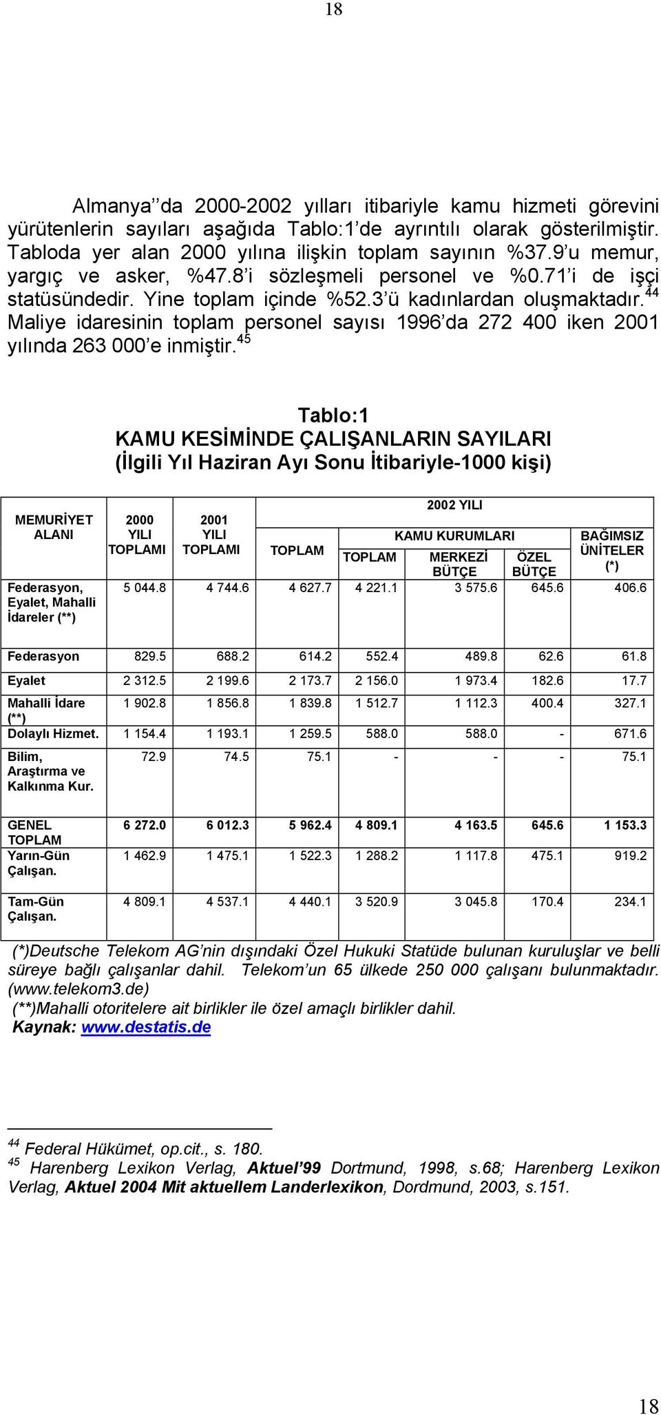 44 Maliye idaresinin toplam personel sayısı 1996 da 272 400 iken 2001 yılında 263 000 e inmiştir.