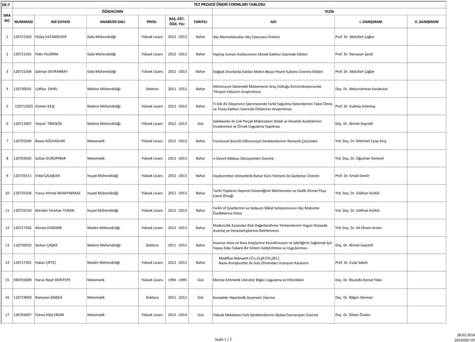 Abdullah Çağlar 2 120721501 Pelin YILDIRIM Gıda Mühendisliği Yüksek Lisans 2012-2013 Bahar Haşhaş Ezmesi Kullanımının Ekmek Kalitesi Üzerinde Etkileri Prof. Dr.