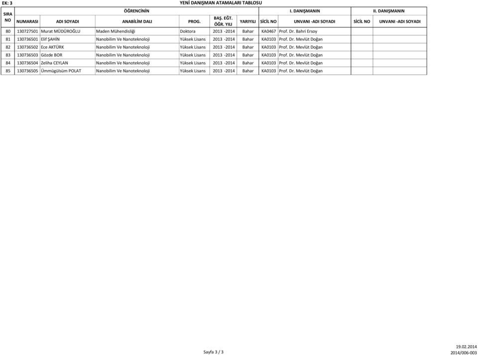 Bahri Ersoy 81 130736501 Elif ŞAHİN Nanobilim Ve Nanoteknoloji Yüksek Lisans 2013-2014 Bahar KA0103 Prof. Dr.