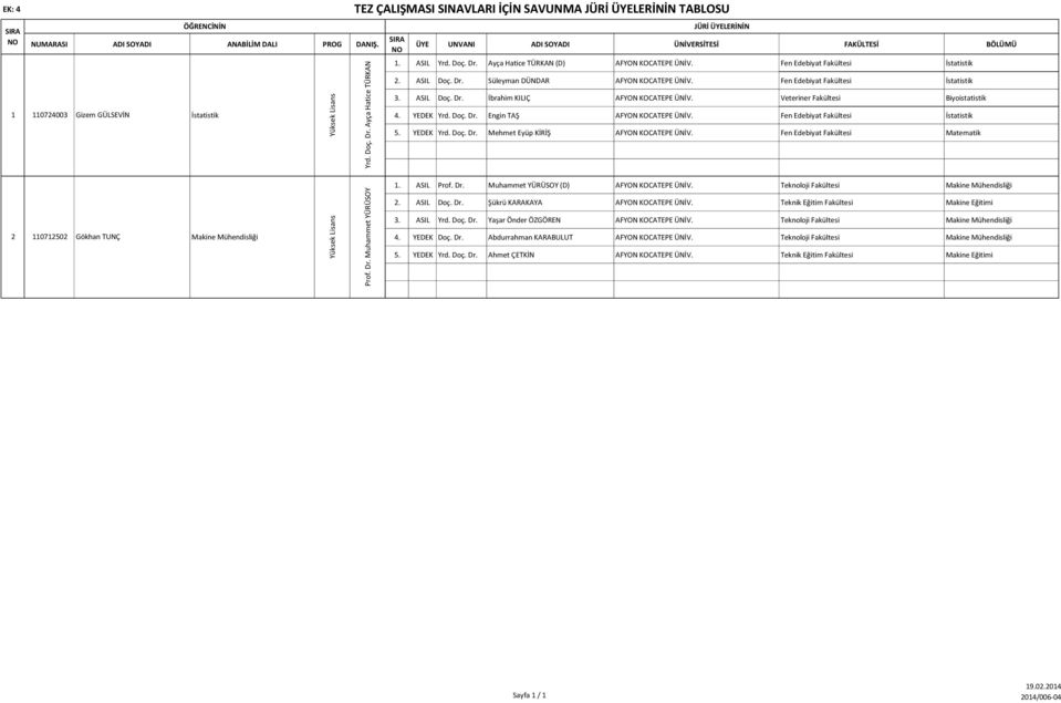 Ayça Hatice TÜRKAN (D) AFYON KOCATEPE ÜNİV. Fen Edebiyat Fakültesi İstatistik 2. ASIL Doç. Dr. Süleyman DÜNDAR AFYON KOCATEPE ÜNİV. Fen Edebiyat Fakültesi İstatistik 3. ASIL Doç. Dr. İbrahim KILIÇ AFYON KOCATEPE ÜNİV.