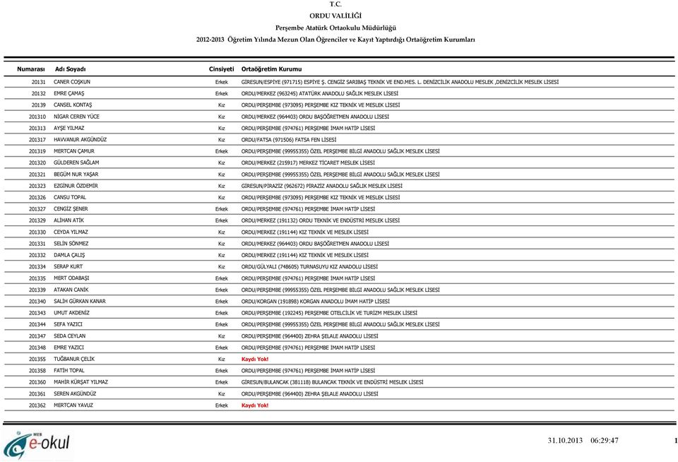 VE MESLEK LİSESİ 201310 NİGAR CEREN YÜCE Kız ORDU/MERKEZ (964403) ORDU BAŞÖĞRETMEN ANADOLU LİSESİ 201313 AYŞE YILMAZ Kız ORDU/PERŞEMBE (974761) PERŞEMBE İMAM HATİP LİSESİ 201317 HAVVANUR AKGÜNDÜZ Kız