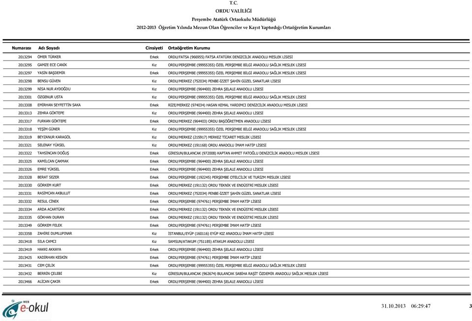 NİSA NUR AYDOĞDU Kız ORDU/PERŞEMBE (964400) ZEHRA ŞELALE ANADOLU LİSESİ 2013301 ÖZGENUR USTA Kız ORDU/PERŞEMBE (99955355) ÖZEL PERŞEMBE BİLGİ ANADOLU SAĞLIK MESLEK LİSESİ 2013308 EMİRHAN SEYFETTİN