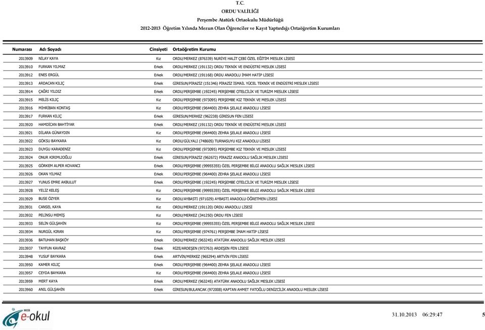 (192245) PERŞEMBE OTELCİLİK VE TURİZM MESLEK LİSESİ 2013915 MELİS KILIÇ Kız ORDU/PERŞEMBE (973095) PERŞEMBE KIZ TEKNİK VE MESLEK LİSESİ 2013916 MİHRİBAN KONTAŞ Kız ORDU/PERŞEMBE (964400) ZEHRA ŞELALE