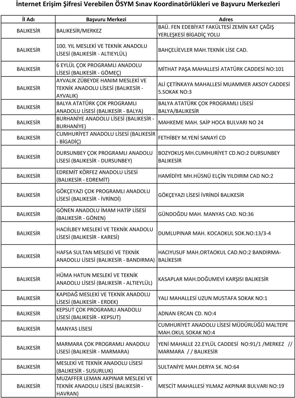 BALIKESİR BALIKESİR BALIKESİR BALIKESİR BALIKESİR 6 EYLÜL ÇOK PROGRAMLI ANADOLU MİTHAT PAŞA MAHALLESİ ATATÜRK CADDESİ NO:101 LİSESİ (BALIKESİR GÖMEÇ) AYVALIK ZÜBEYDE HANIM MESLEKİ VE ALİ ÇETİNKAYA