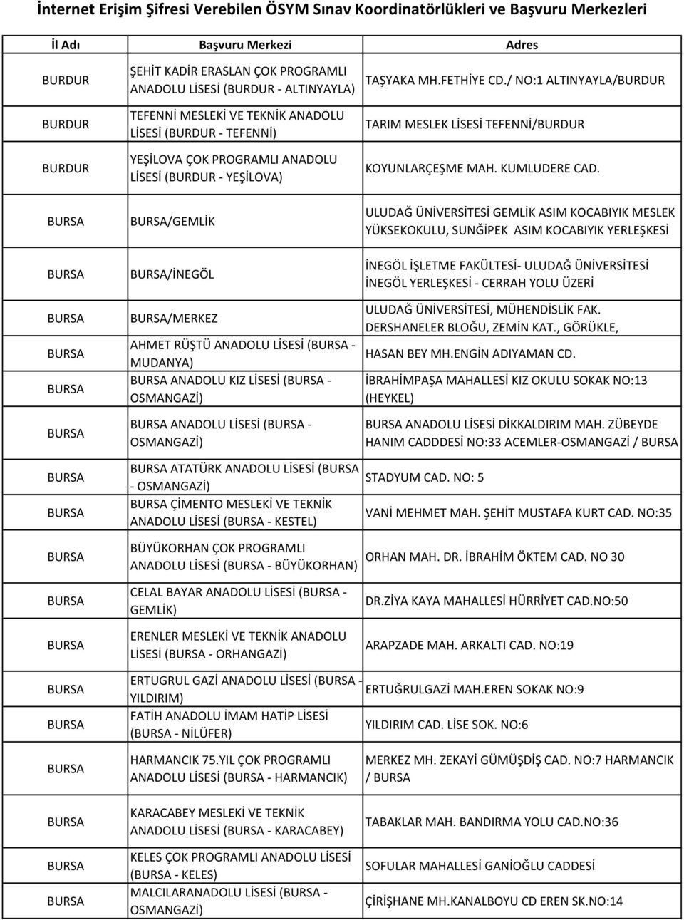 BURSA ANADOLU LİSESİ (BURSA OSMANGAZİ) BURSA ATATÜRK ANADOLU LİSESİ (BURSA OSMANGAZİ) BURSA ÇİMENTO MESLEKİ VE TEKNİK ANADOLU LİSESİ (BURSA KESTEL) BÜYÜKORHAN ÇOK PROGRAMLI ANADOLU LİSESİ (BURSA