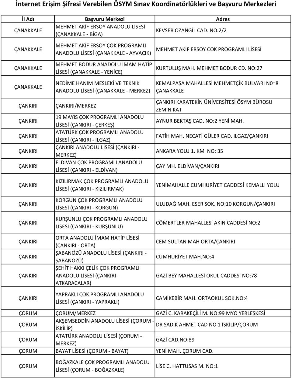 MEHMET BODUR ANADOLU İMAM HATİP LİSESİ (ÇANAKKALE YENİCE) NEDİME HANIM MESLEKİ VE TEKNİK ANADOLU LİSESİ (ÇANAKKALE MERKEZ) ÇANKIRI/MERKEZ 19 MAYIS ÇOK PROGRAMLI ANADOLU LİSESİ (ÇANKIRI ÇERKEŞ)