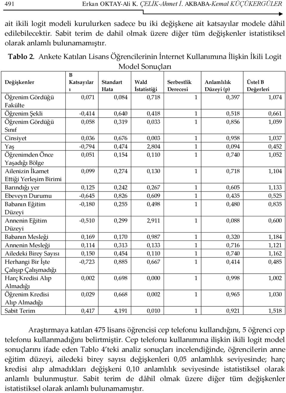 Ankete Katılan Lisans Öğrencilerinin İnternet Kullanımına İlişkin İkili Logit Model Sonuçları B Değişkenler Katsayılar ı Standart Hata Wald İstatistiği Serbestlik Derecesi Anlamlılık Düzeyi (p) Üstel