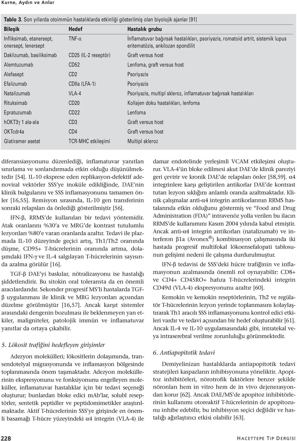 romatoid artrit, sistemik lupus onersept, lenersept eritematözis, ankilozan spondilit Daklizumab, basiliksimab CD25 (IL-2 reseptör) Graft versus host Alemtuzumab CD52 Lenfoma, graft versus host