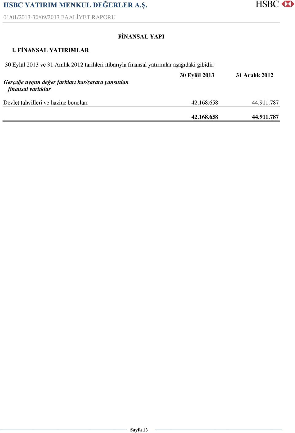 kar/zarara yansıtılan finansal varlıklar 30 Eylül 2013 31 Aralık 2012 Devlet