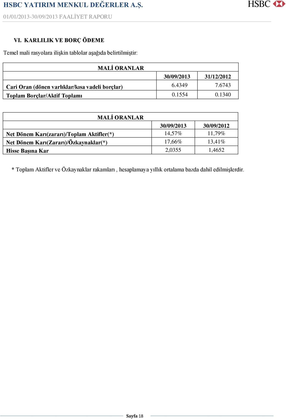 1340 MALĠ ORANLAR 30/09/2013 30/09/2012 Net Dönem Karı(zararı)/Toplam Aktifler(*) 14,57% 11,79% Net Dönem