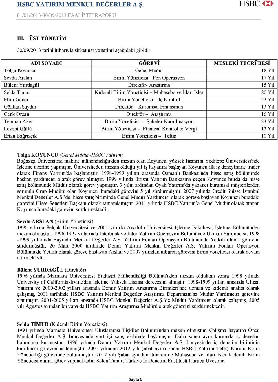 Yöneticisi Muhasebe ve İdari İşler 20 Yıl Ebru Güner Birim Yöneticisi İç Kontrol 22 Yıl Gökhan Saydar Direktör Kurumsal Finansman 13 Yıl Cenk Orçan Direktör Araştırma 16 Yıl Teoman Aker Birim