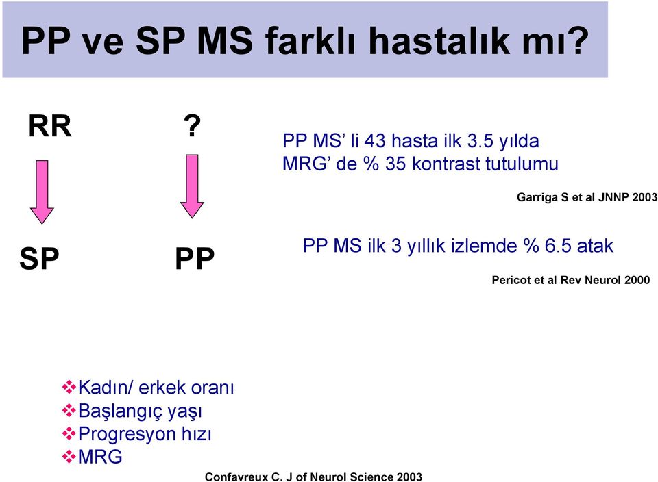 yıllık izlemde % 6.