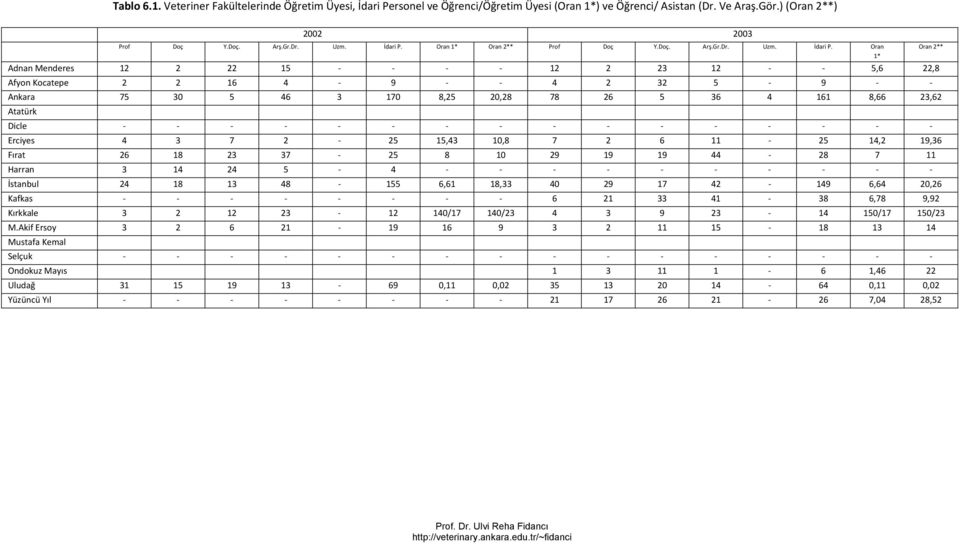 Oran * Oran ** Prof Doç Y.Doç. Arş.