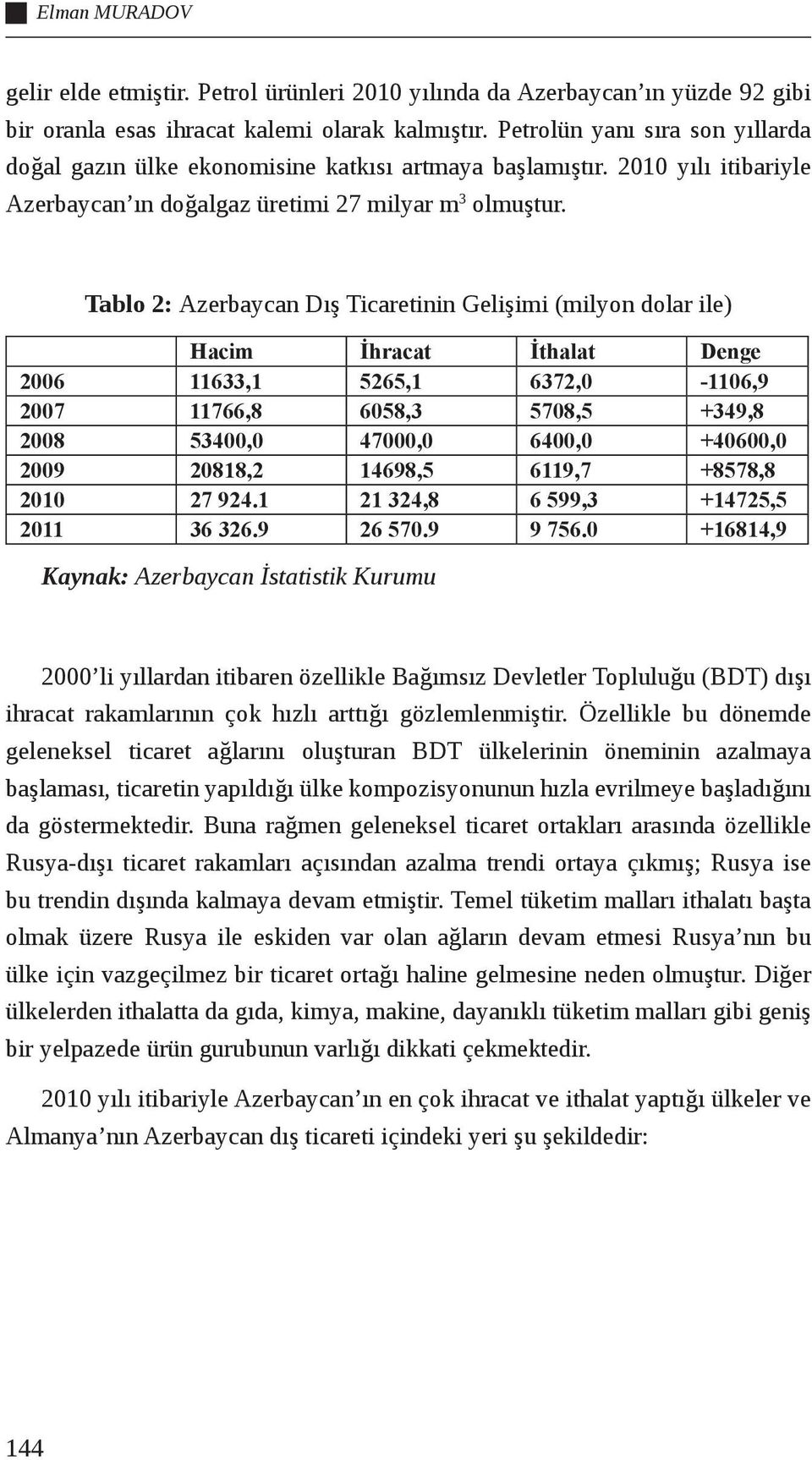 Tablo 2: Azerbaycan Dış Ticaretinin Gelişimi (milyon dolar ile) Hacim İhracat İthalat Denge 2006 11633,1 5265,1 6372,0-1106,9 2007 11766,8 6058,3 5708,5 +349,8 2008 53400,0 47000,0 6400,0 +40600,0