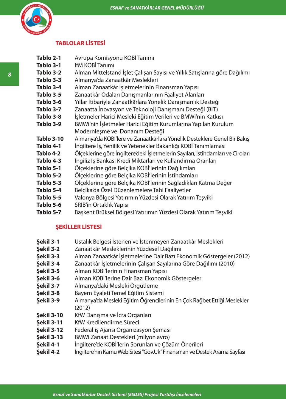 İşletmelerinin Finansman Yapısı Zanaatkâr Odaları Danışmanlarının Faaliyet Alanları Yıllar İtibariyle Zanaatkârlara Yönelik Danışmanlık Desteği Zanaatta İnovasyon ve Teknoloji Danışmanı Desteği (BIT)