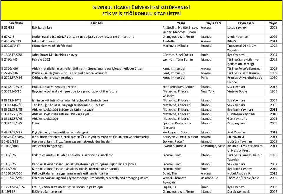 A5/B33 Nikomakhos'a etik Aristotle Ankara BilgeSu 2011 B 809.8/M37 Hümanizm ve ahlak felsefesi Markoviç, Mihailo İstanbul Toplumsal Dönüşüm 1998 Yayınları B 1608.