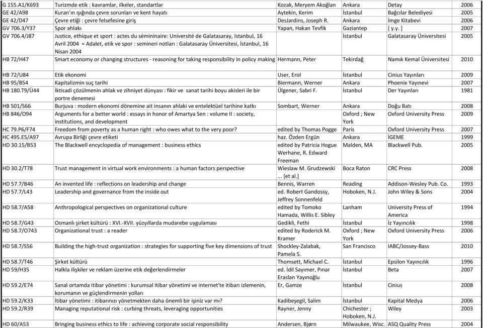 2005 GE 42/D47 Çevre etiği : çevre felsefesine giriş DesJardins, Joseph R. Ankara İmge Kitabevi 2006 GV 706.3/Y37 Spor ahlakı Yapan, Hakan Tevfik Gaziantep [ y.y. ] 2007 GV 706.