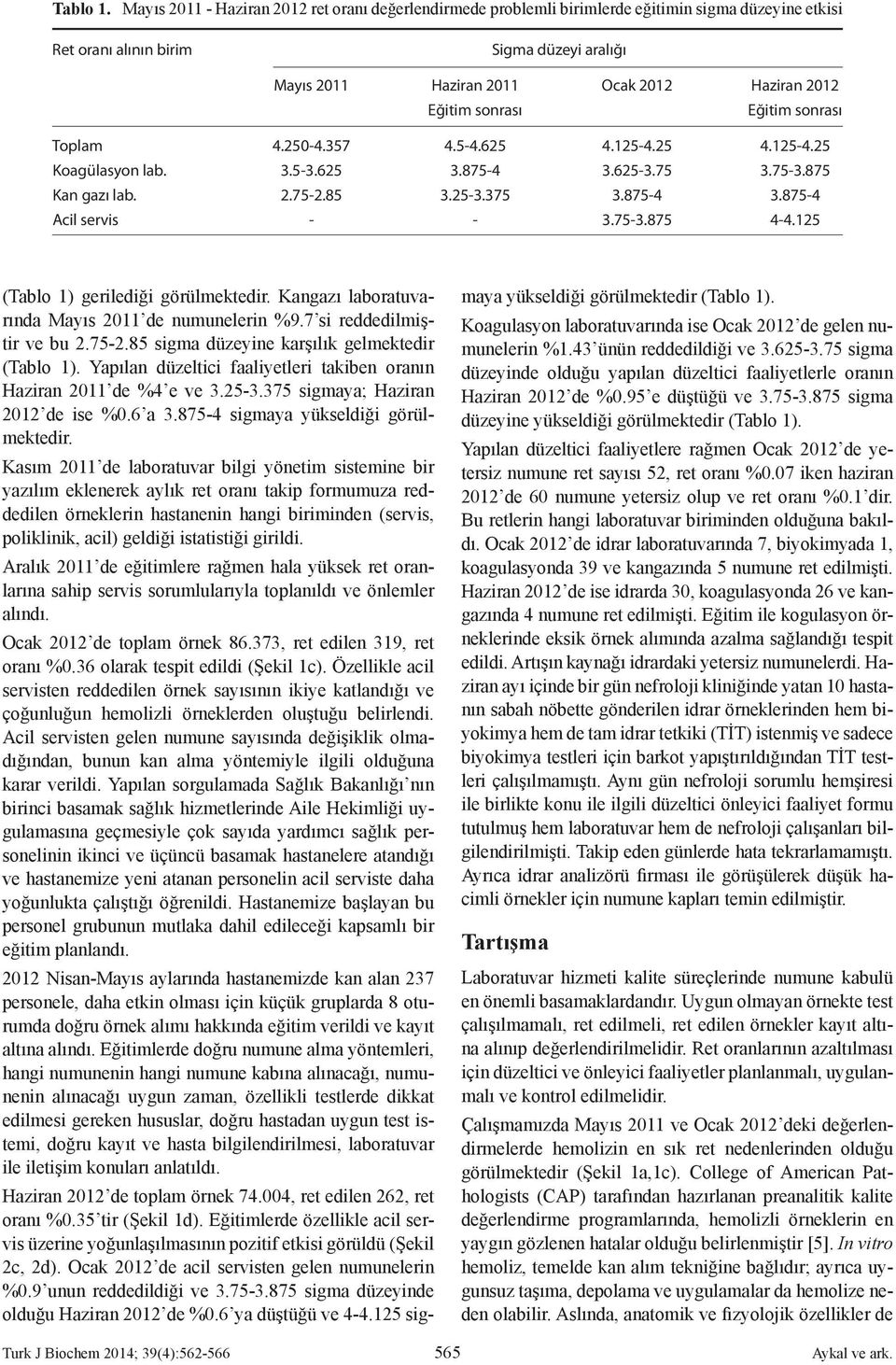 sonrası Eğitim sonrası Toplam 4.25-4.357 4.5-4.625 4.125-4.25 4.125-4.25 Koagülasyon lab. 3.5-3.625 3.875-4 3.625-3.75 3.75-3.875 Kan gazı lab. 2.75-2.85 3.25-3.375 3.875-4 3.875-4 Acil servis - - 3.