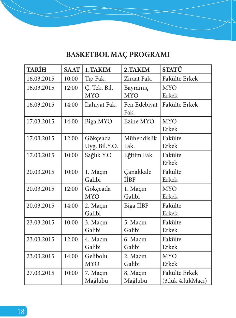 Fakülte 20.03.2015 10:00 1. Maçın Çanakkale İİBF Fakülte 20.03.2015 12:00 Gökçeada MYO 1. Maçın MYO 20.03.2015 14:00 2. Maçın Biga İİBF Fakülte 23.03.2015 10:00 3. Maçın 5.