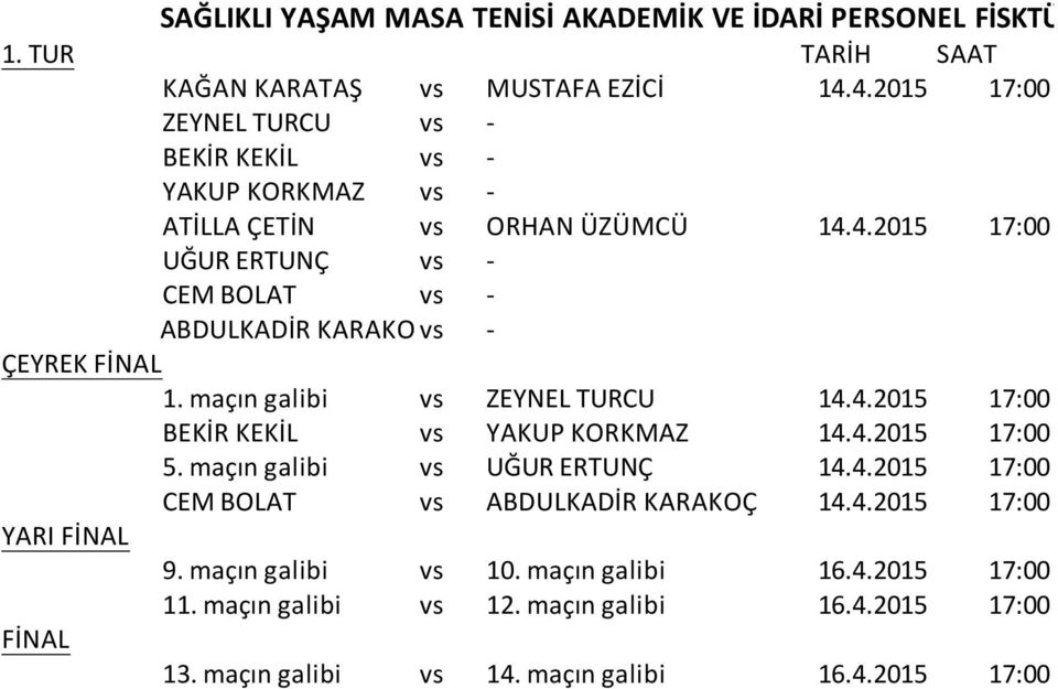 maçın galibi vs ZEYNEL TURCU 14.4.2015 17:00 BEKİR KEKİL vs YAKUP KORKMAZ 14.4.2015 17:00 5. maçın galibi vs UĞUR ERTUNÇ 14.4.2015 17:00 CEM BOLAT vs ABDULKADİR KARAKOÇ 14.