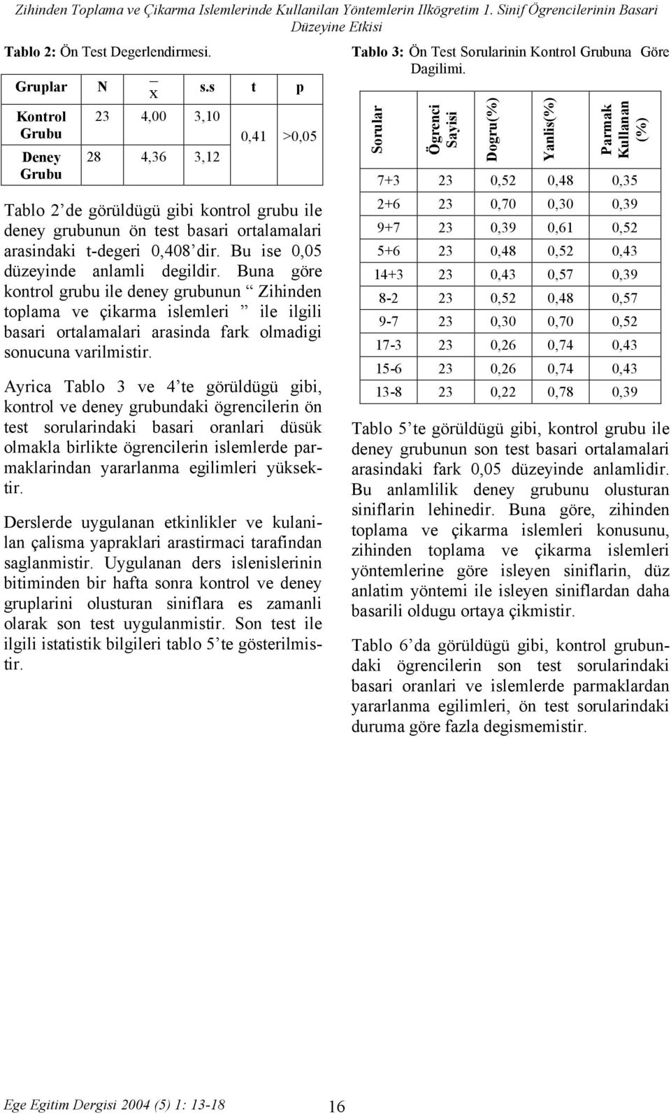 Bu ise 0,05 düzeyinde anlamli degildir. Buna göre kontrol grubu ile deney grubunun Zihinden toplama ve çikarma islemleri ile ilgili basari ortalamalari arasinda fark olmadigi sonucuna varilmistir.