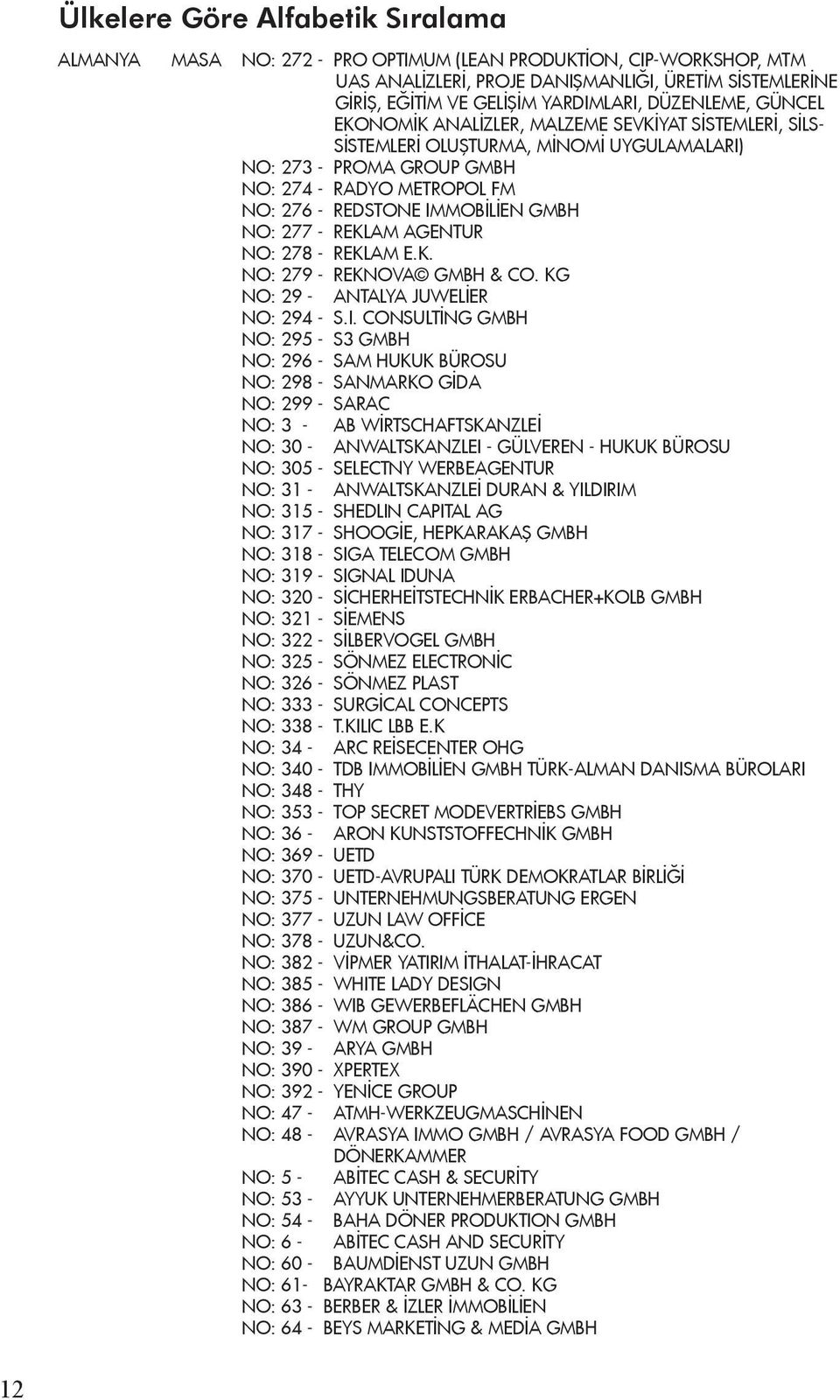 IMMOBİLİEN GMBH NO: 277 - REKLAM AGENTUR NO: 278 - REKLAM E.K. NO: 279 - REKNOVA GMBH & CO. KG NO: 29 - ANTALYA JUWELİER NO: 294 - S.I. CONSULTİNG GMBH NO: 295 - S3 GMBH NO: 296 - SAM HUKUK BÜROSU