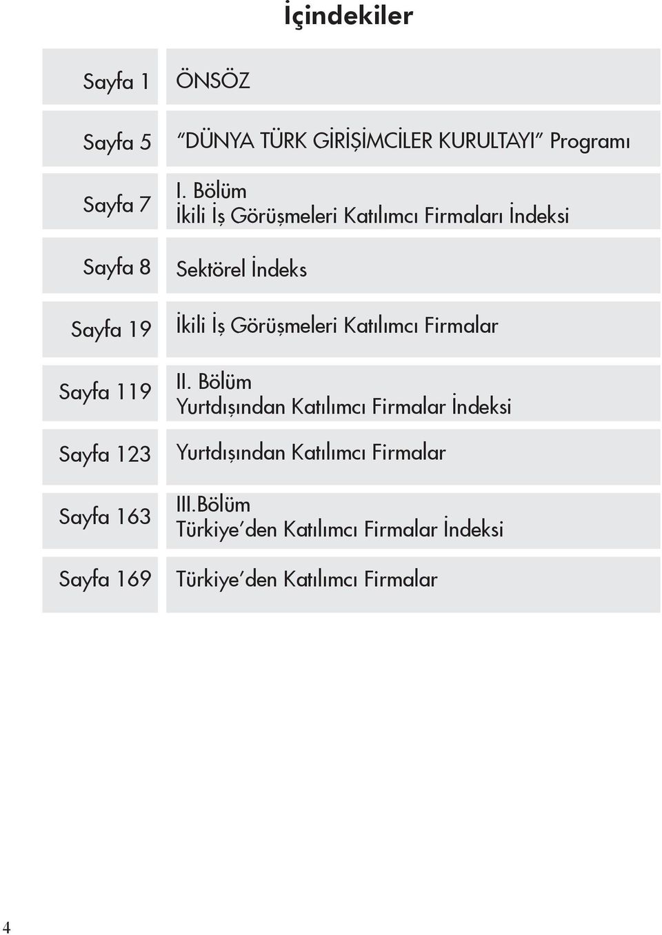 Bölüm İkili İş Görüşmeleri Katılımcı Firmaları İndeksi Sektörel İndeks İkili İş Görüşmeleri Katılımcı