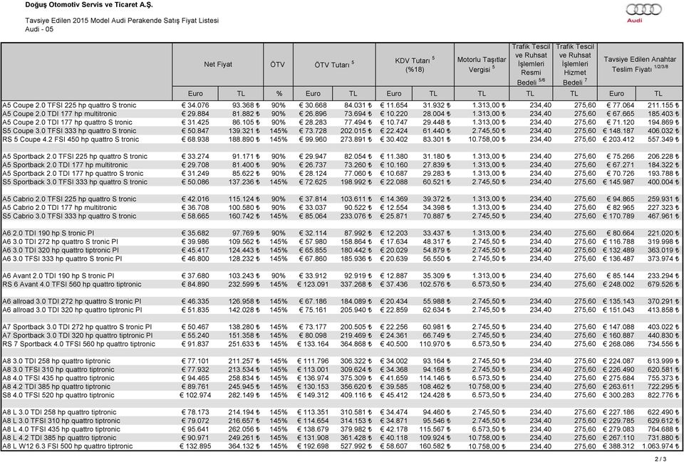 Trafik Tescil ve Ruhsat İşlemleri Hizmet Bedeli 7 Tavsiye Edilen Anahtar Teslim Fiyatı 1/2/3/8 Euro TL % Euro TL Euro TL TL TL TL Euro TL A5 Coupe 2.0 TFSI 225 hp quattro S tronic 34.076 93.