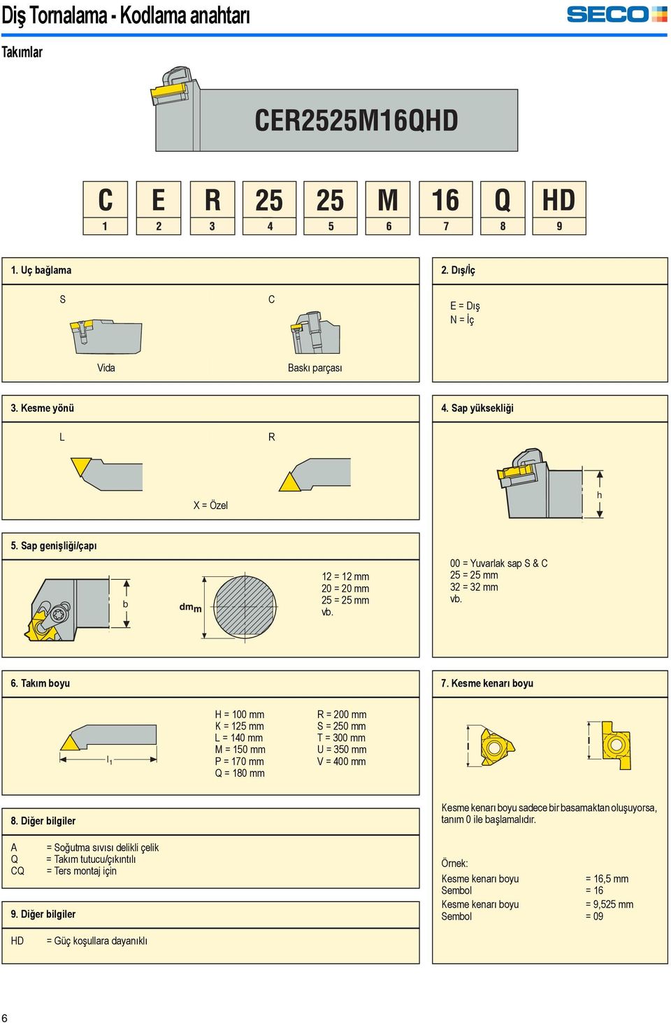 Kesme kenarı boyu l 1 H = 100 mm K = 125 mm L = 140 mm M = 150 mm P = 170 mm Q = 180 mm R = 200 mm S = 250 mm T = 300 mm U = 350 mm V = 400 mm 8.