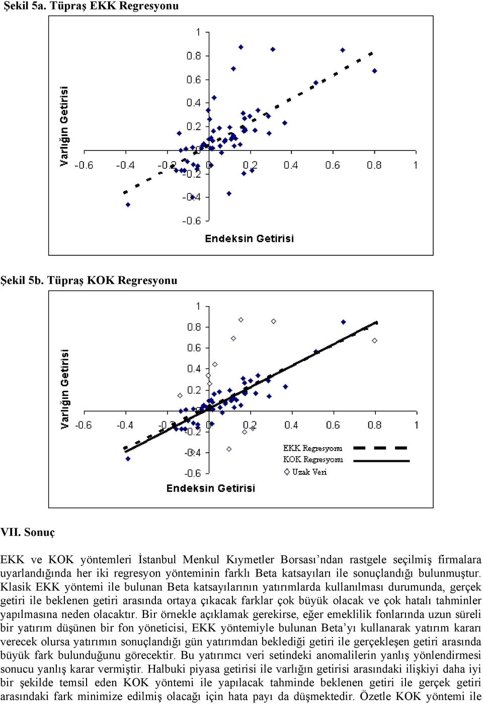 Klask EKK yöte le bulua Beta katsayılarıı yatırılarda kullaılası duruuda gerçek getr le beklee getr arasıda ortaya çıkacak farklar çok büyük olacak ve çok hatalı tahler yapılasıa ede olacaktır.