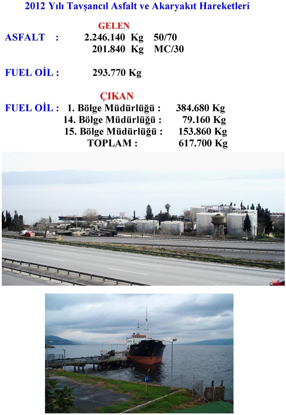 770 Kg ÇIKAN FUEL OİL : 1. Bölge Müdürlüğü : 384.680 Kg 14.