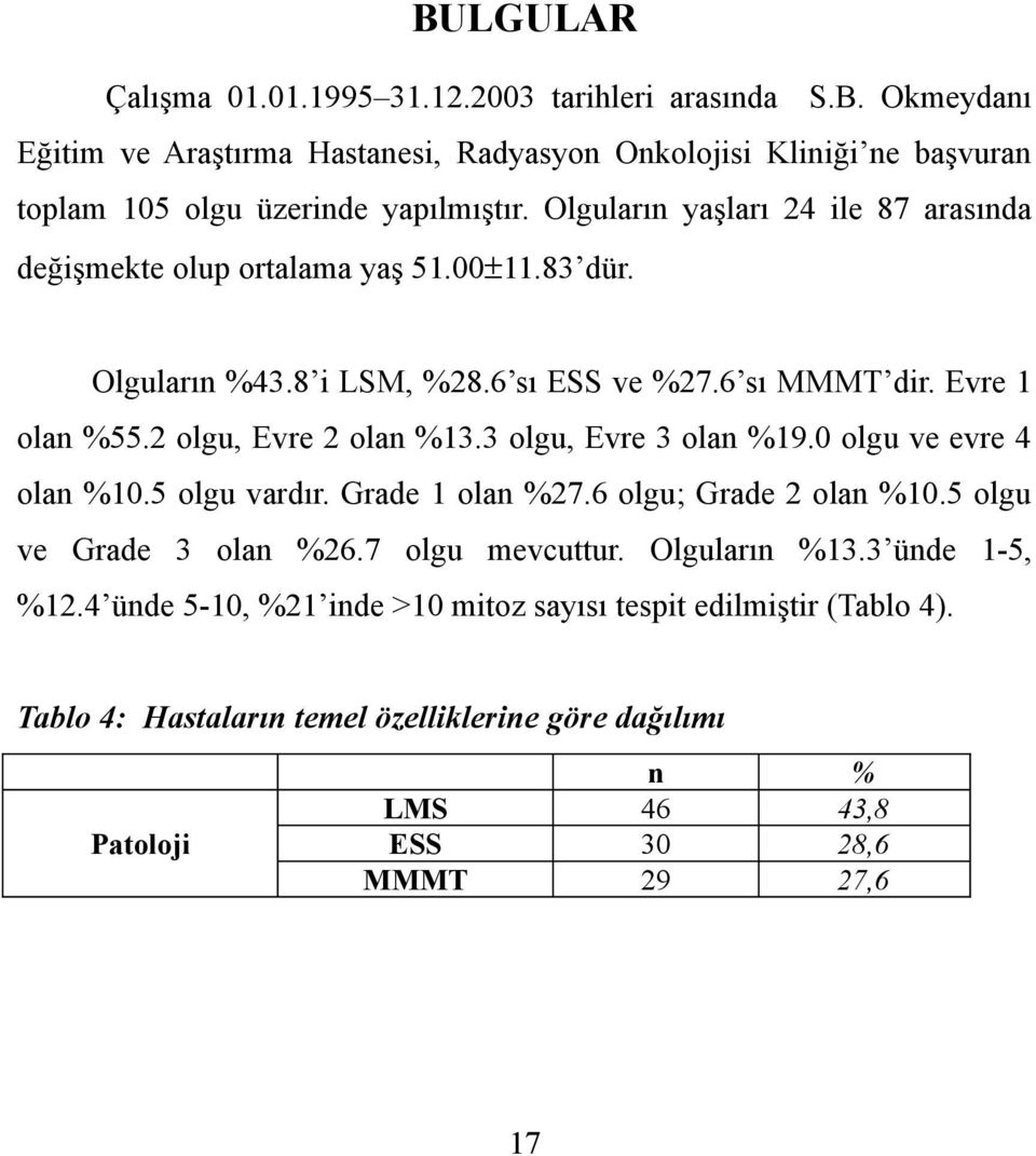 2 olgu, Evre 2 olan %13.3 olgu, Evre 3 olan %19.0 olgu ve evre 4 olan %10.5 olgu vardır. Grade 1 olan %27.6 olgu; Grade 2 olan %10.5 olgu ve Grade 3 olan %26.7 olgu mevcuttur.