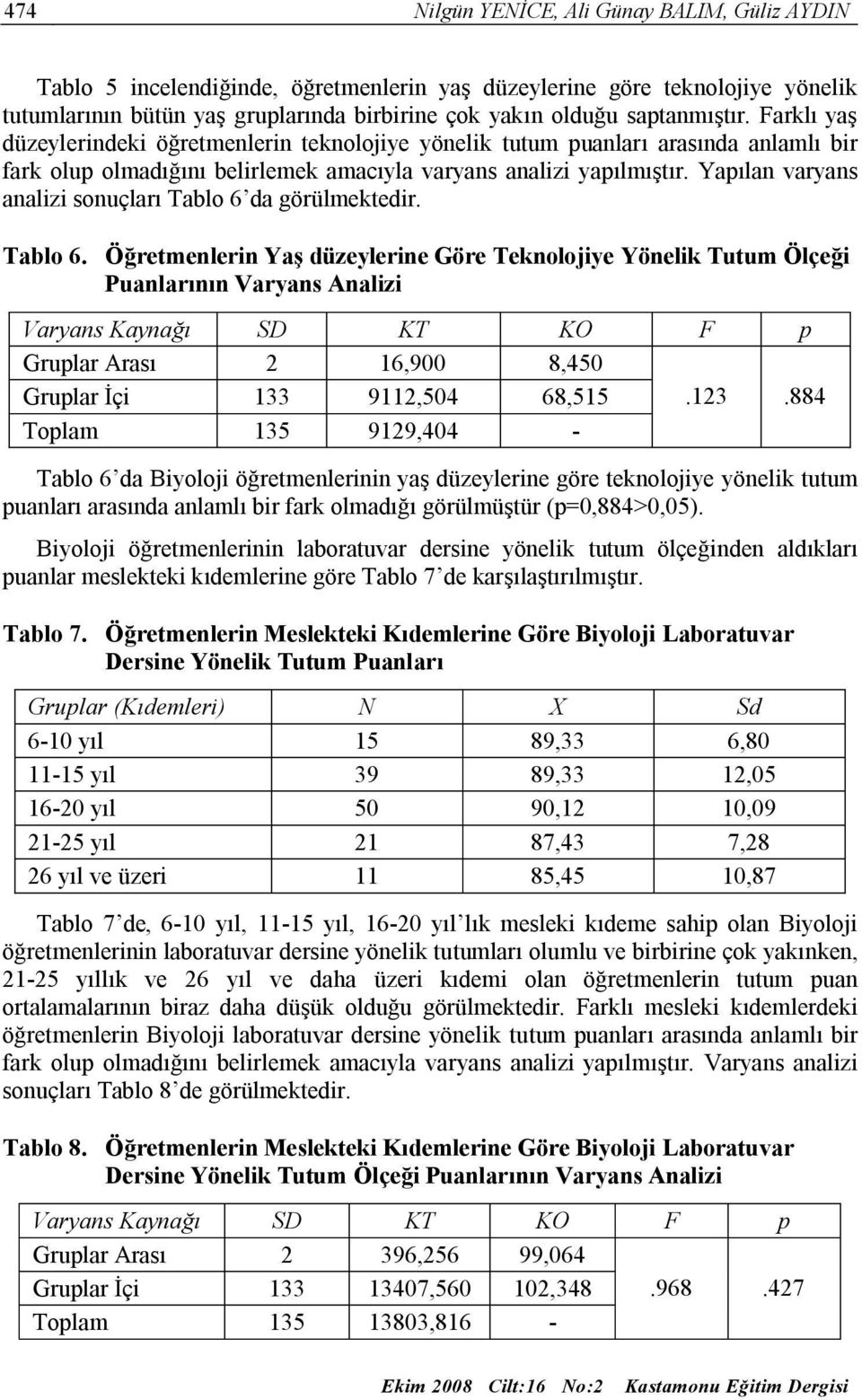 Yapılan varyans analizi sonuçları Tablo 6 