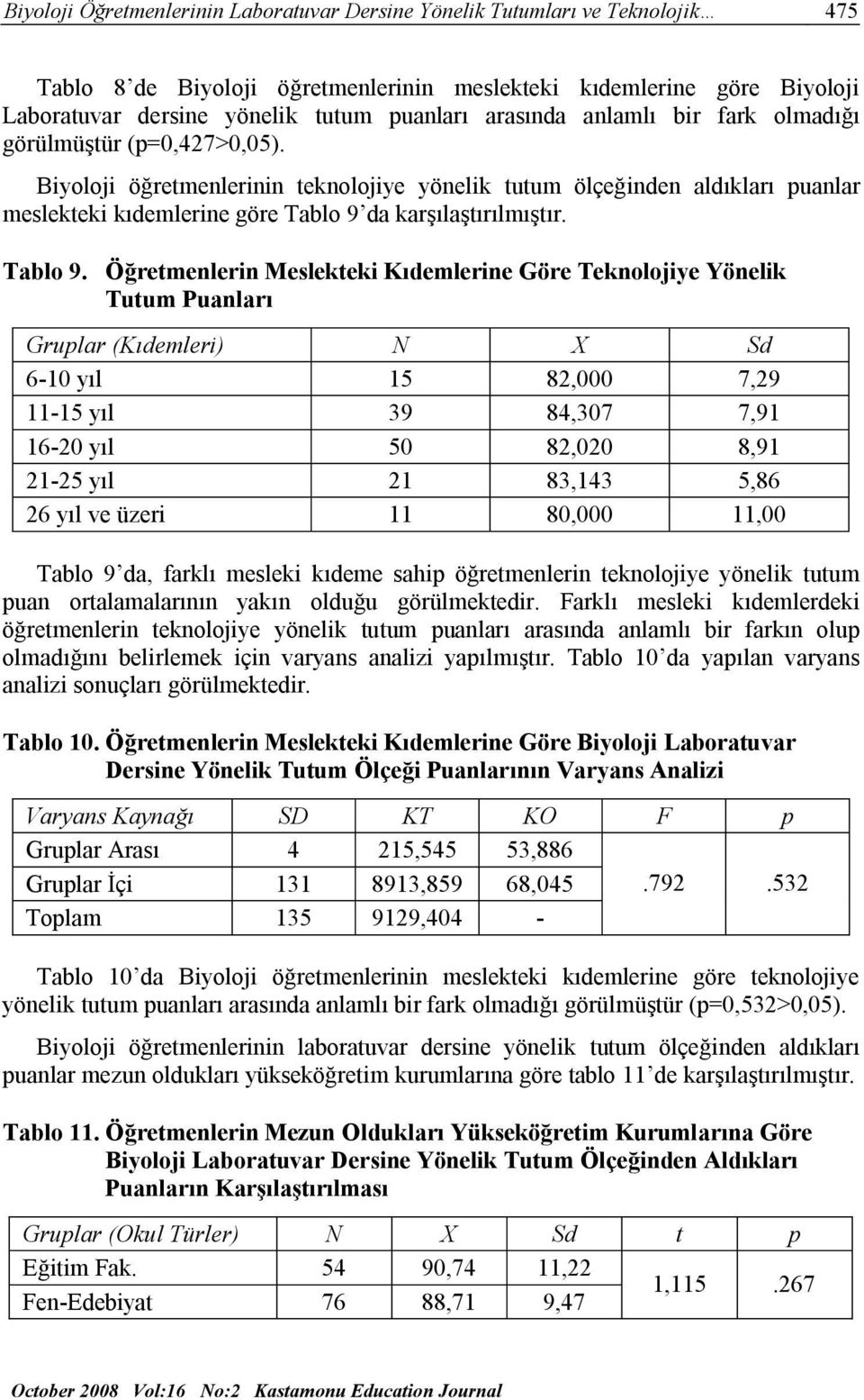 Biyoloji öğretmenlerinin teknolojiye yönelik tutum ölçeğinden aldıkları puanlar meslekteki kıdemlerine göre Tablo 9 