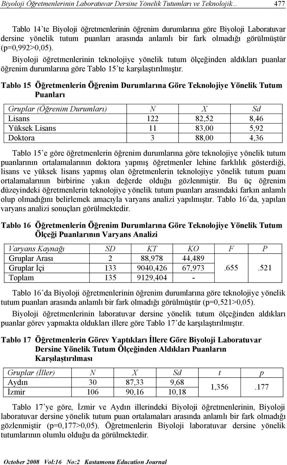 Tablo 15 Öğretmenlerin Öğrenim Durumlarına Göre Teknolojiye Yönelik Tutum Puanları Gruplar (Öğrenim Durumları) N X Sd Lisans 122 82,52 8,46 Yüksek Lisans 11 83,00 5,92 Doktora 3 88,00 4,36 Tablo 15 e