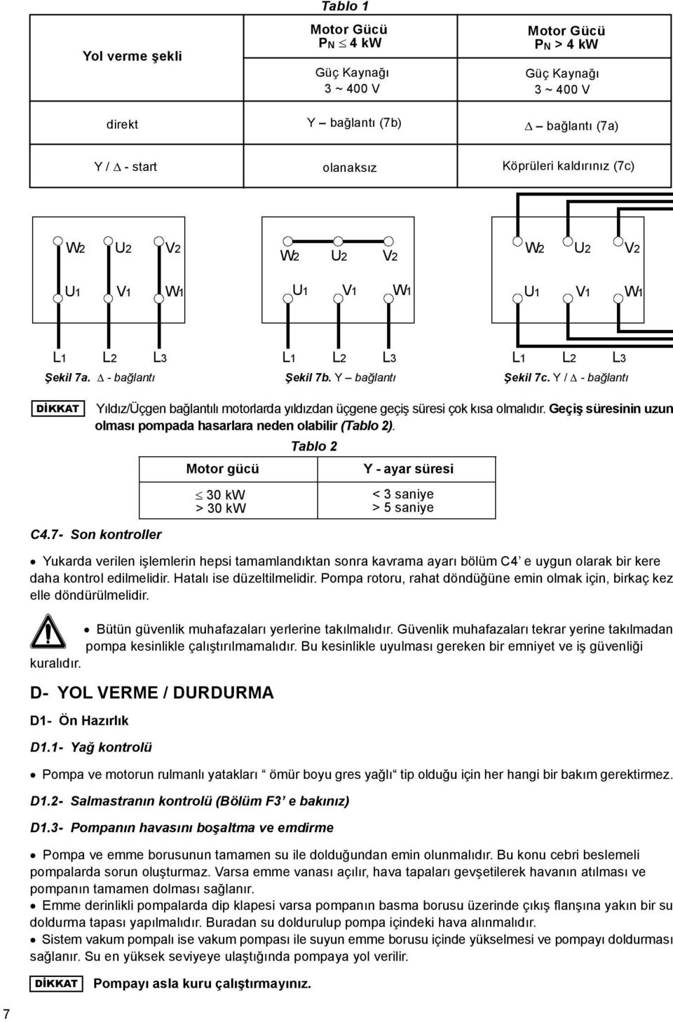 Y / - bağlantı DİKKAT Yıldız/Üçgen bağlantılı motorlarda yıldızdan üçgene geçiş süresi çok kısa olmalıdır. Geçiş süresinin uzun olması pompada hasarlara neden olabilir (Tablo 2). C4.