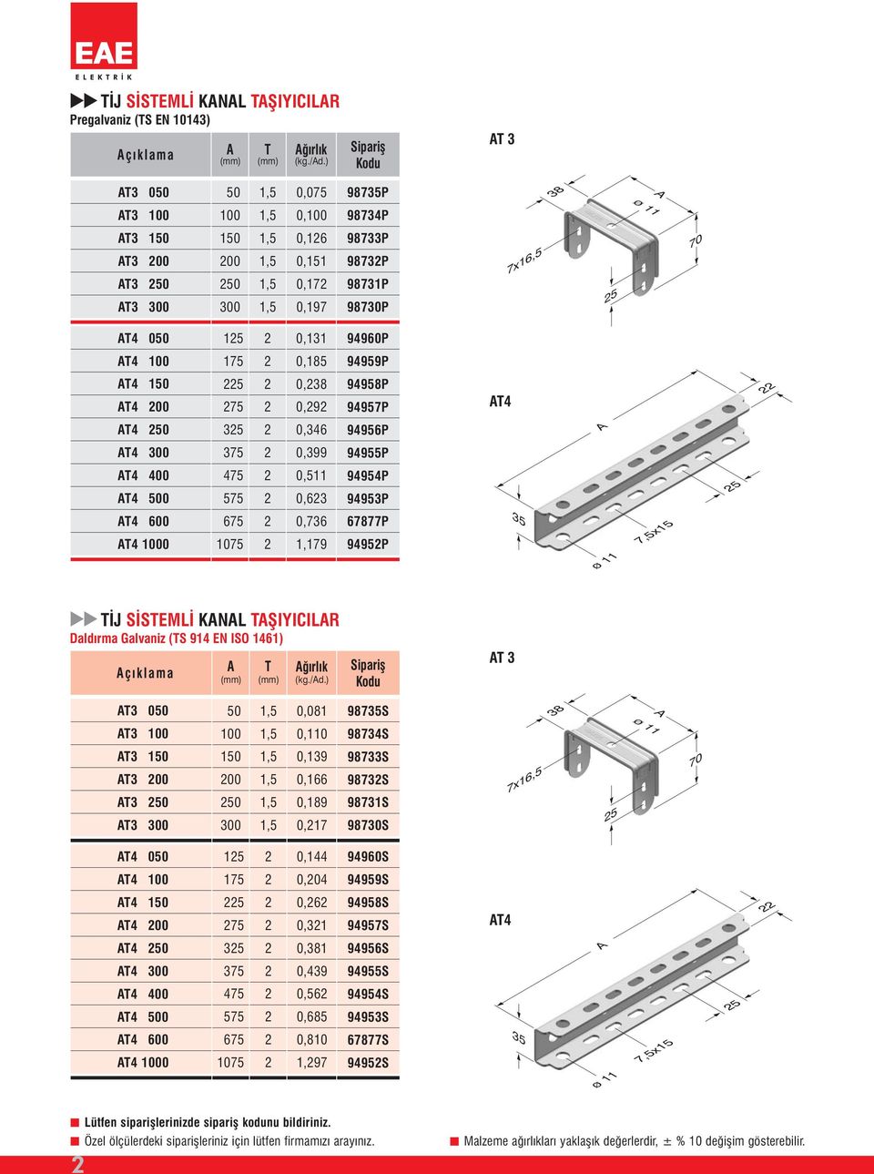 Galvaniz (S 91 EN ISO 161) 0 1,5 0,081 9875S 8 100 100 1,5 0,110 987S ø 11 1 00 00 1 00 00 1,5 1,5 1,5 1,5 0,19 0,166 0,189 0,17 987S 987S 9871S 9870S 7x16,5 5 70 0 15 0,1 9960S 100 175 0,0 9959S