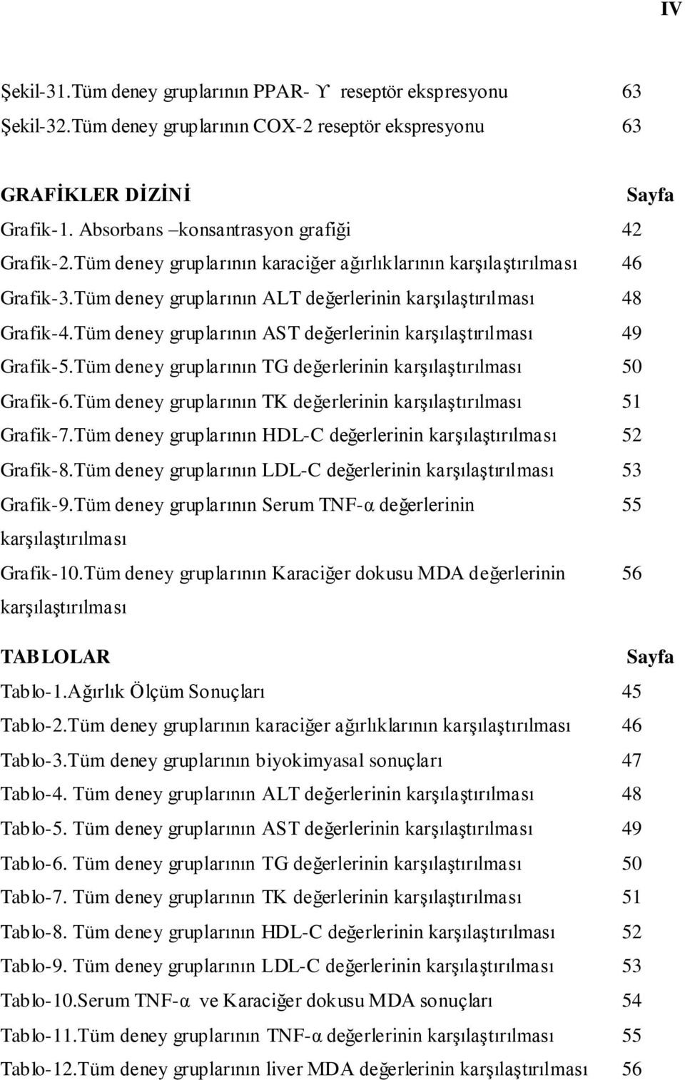 Tüm deney gruplarının AST değerlerinin karşılaştırılması 49 Grafik-5.Tüm deney gruplarının TG değerlerinin karşılaştırılması 50 Grafik-6.