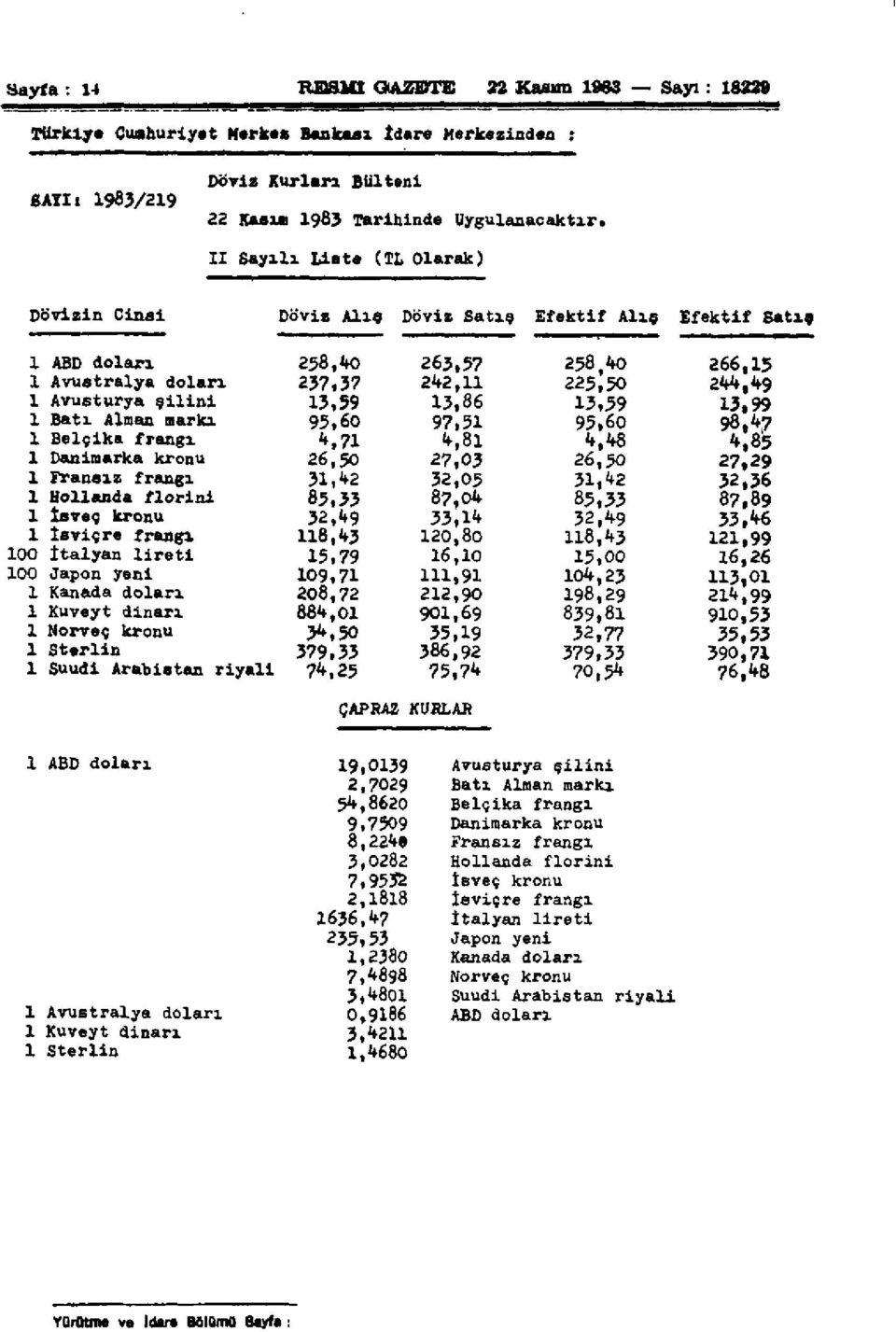 13,59 1 Batı Alman markı 95,60 97,51 95,60 1 Belçika frangı 4,71 4,81 4,48 1 Danimarka kronu 26,50 27,03 26,50 1 Fransız frangı 31,42 32,05 31,42 1 Hollanda florini 85,33 8?