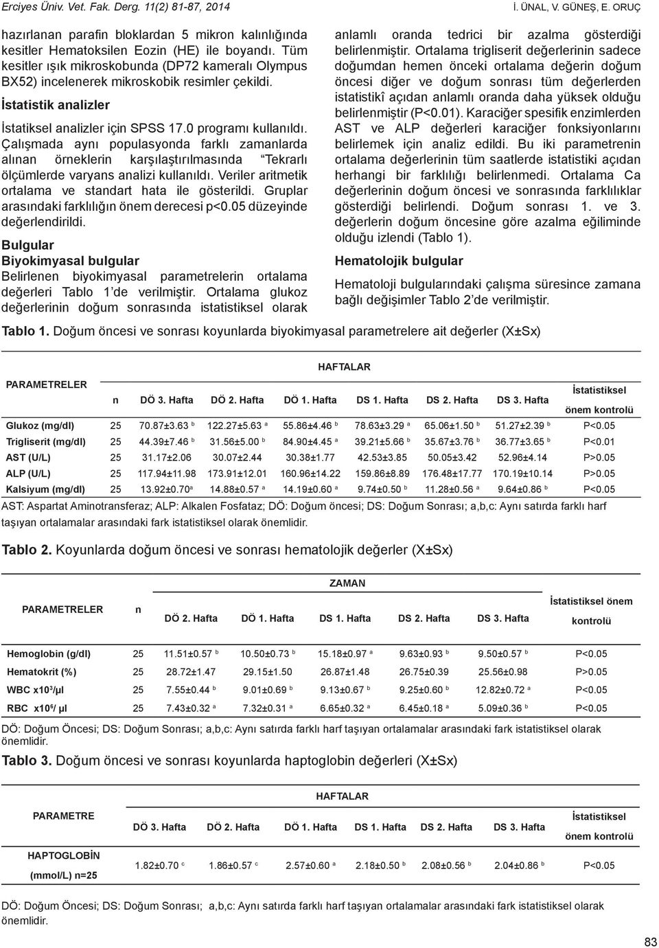 Çalışmada aynı populasyonda farklı zamanlarda alınan örneklerin karşılaştırılmasında Tekrarlı ölçümlerde varyans analizi kullanıldı. Veriler aritmetik ortalama ve standart hata ile gösterildi.