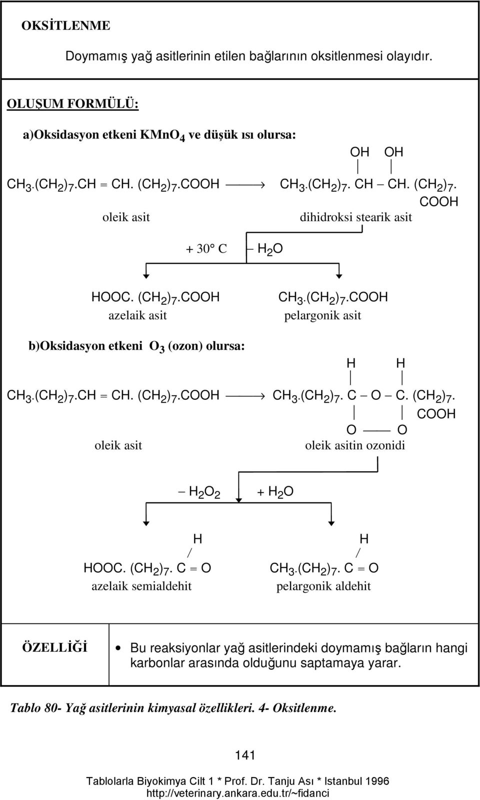 (CH 2 ) 7.CH = CH. (CH 2 ) 7.COOH CH 3.(CH 2 ) 7. C O C. (CH 2 ) 7. COOH O O oleik asit oleik asitin ozonidi H 2 O 2 + H 2 O H H / / HOOC. (CH 2 ) 7. C = O CH 3.(CH 2 ) 7. C = O azelaik semialdehit pelargonik aldehit ÖZELLİĞİ Bu reaksiyonlar yağ asitlerindeki doymamış bağların hangi karbonlar arasında olduğunu saptamaya yarar.