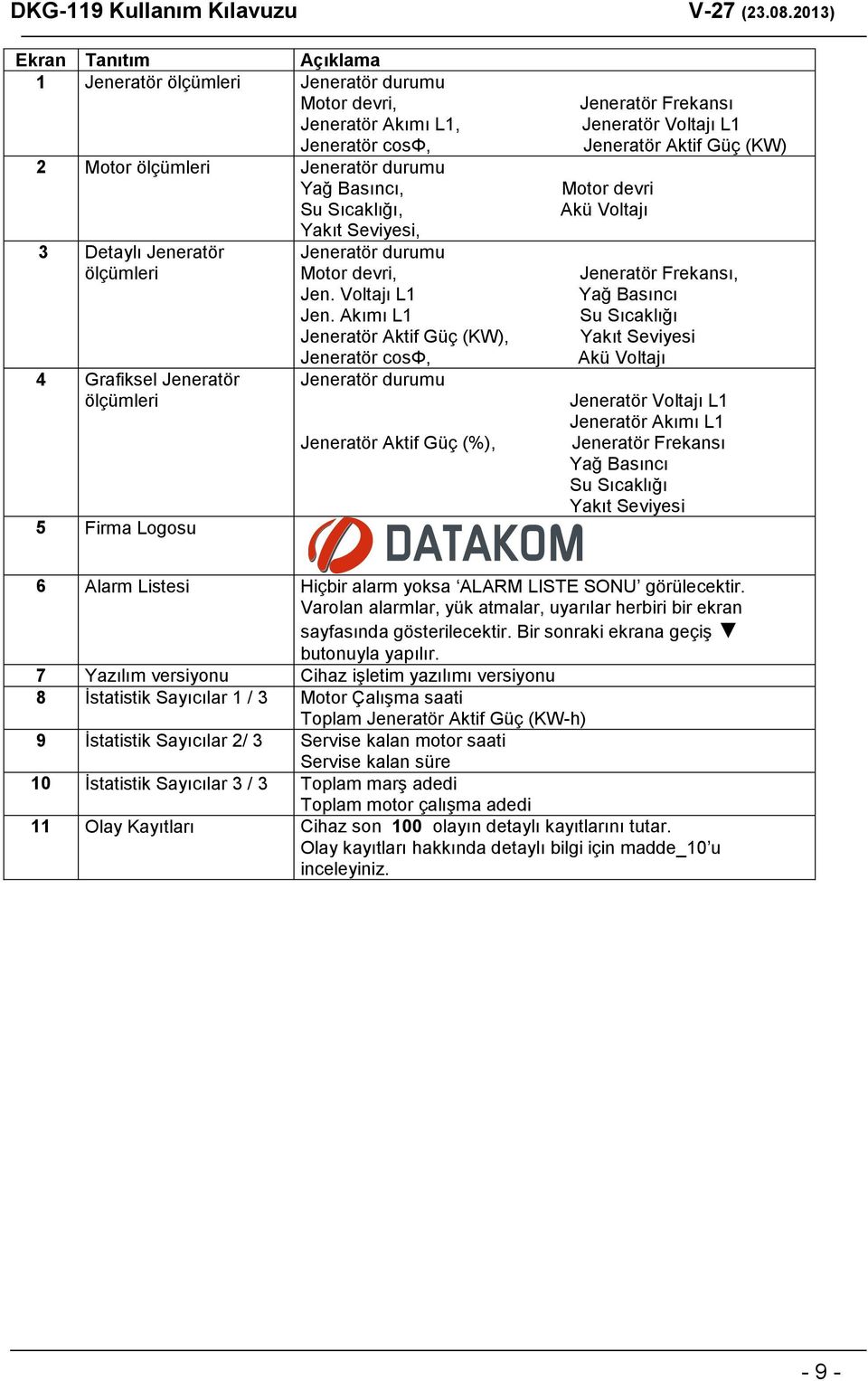 Akımı L1 Jeneratör Aktif Güç (KW), Jeneratör cosφ, 4 Grafiksel Jeneratör Jeneratör durumu ölçümleri 5 Firma Logosu Jeneratör Aktif Güç (%), Jeneratör Frekansı Jeneratör Voltajı L1 Jeneratör Aktif Güç