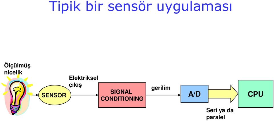 Elektriksel çıkış SIGNAL