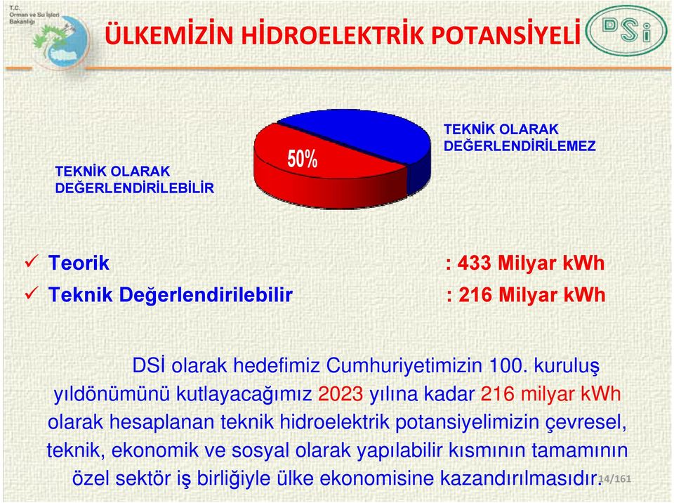 kuruluş yıldönümünü kutlayacağımız 2023 yılına kadar 216 milyar kwh olarak hesaplanan teknik hidroelektrik