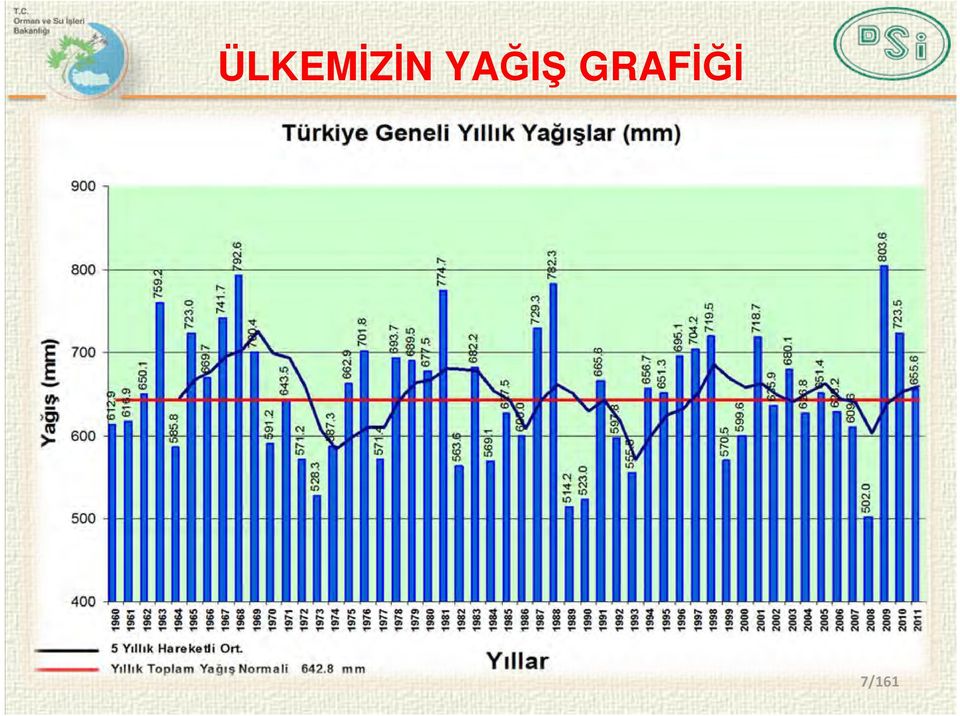 GRAFİĞİ