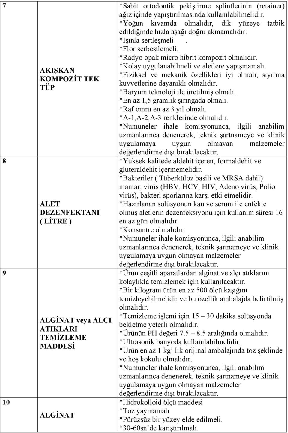 *Radyo opak micro hibrit kompozit *Kolay uygulanabilmeli ve aletlere yapışmamalı. *Fiziksel ve mekanik özellikleri iyi olmalı, sıyırma kuvvetlerine dayanıklı *Baryum teknoloji ile üretilmiş olmalı.