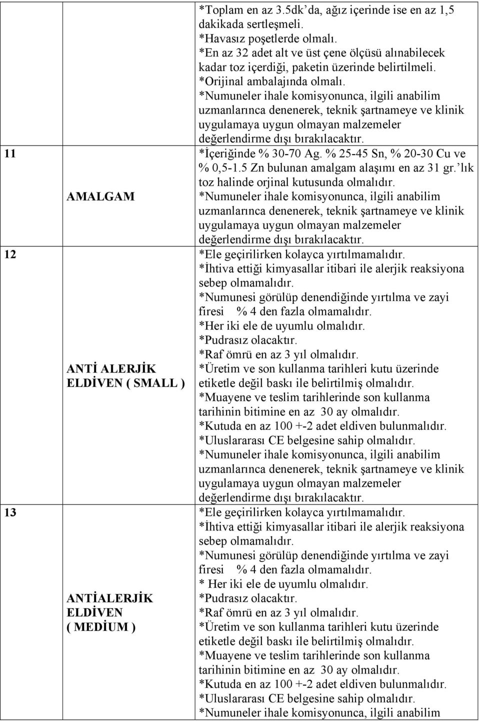 5 Zn bulunan amalgam alaşımı en az 31 gr. lık toz halinde orjinal kutusunda *Ele geçirilirken kolayca yırtılmamalıdır. *İhtiva ettiği kimyasallar itibari ile alerjik reaksiyona sebep olmamalıdır.