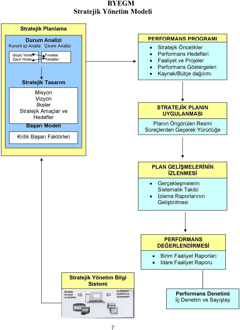 Göstergeleri Kaynak/Bütçe dağılımı STRATEJİK PLANIN UYGULANMASI Planın Öngörülen Resmi Süreçlerden Geçerek Yürürlüğe PLAN GELİŞMELERİNİN İZLENMESİ Gerçekleşmelerin Sistematik